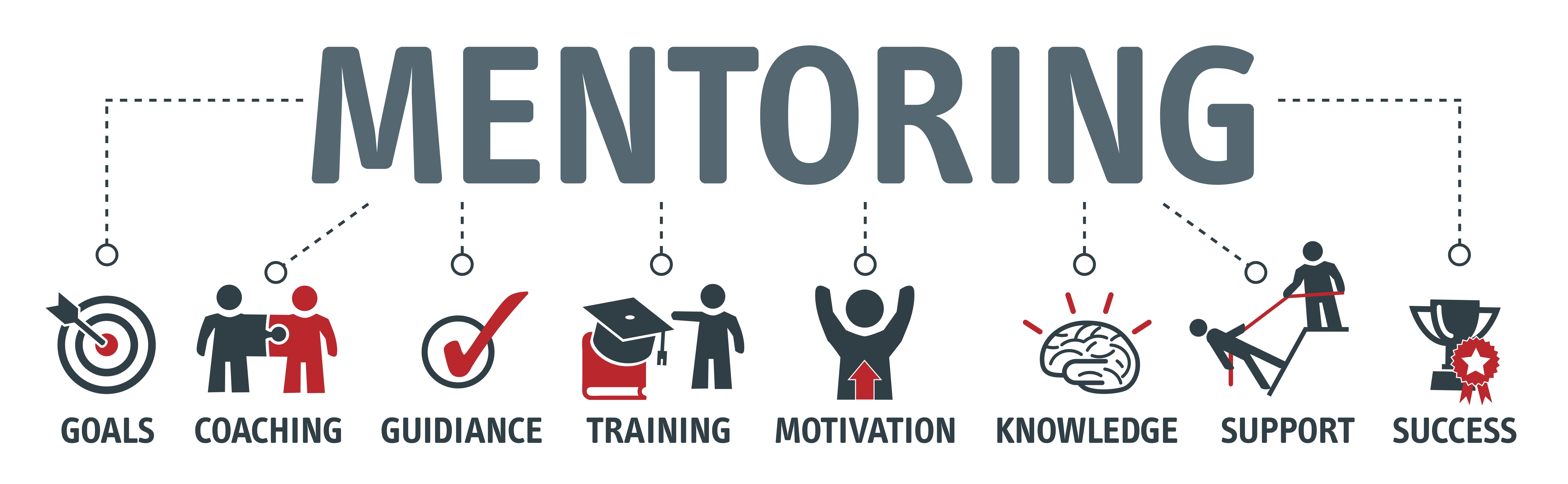 Mentoring graph down to goals coaching guidance training motivation knowledge support success